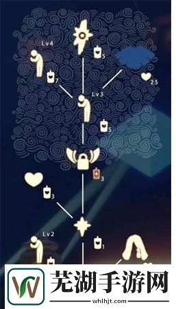 光遇禁阁先祖兑换图鉴