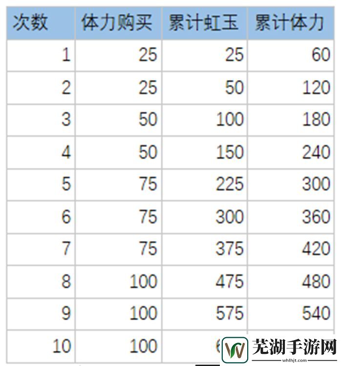 万灵启源新手攻略 前期节省资源建立优势