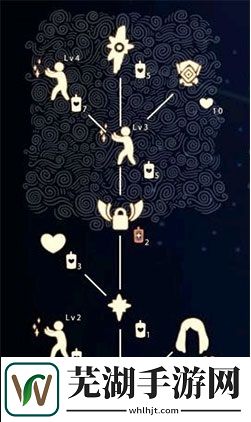 光遇禁阁先祖兑换图鉴