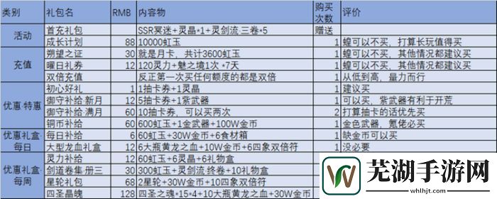 万灵启源新手攻略 前期节省资源建立优势